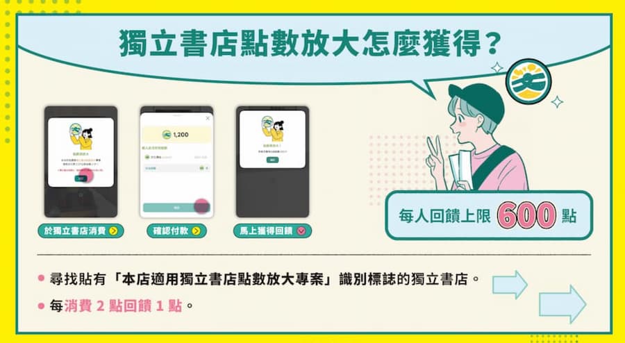 文化幣賺點加碼攻略：3 招教把 1,200 點變大 2