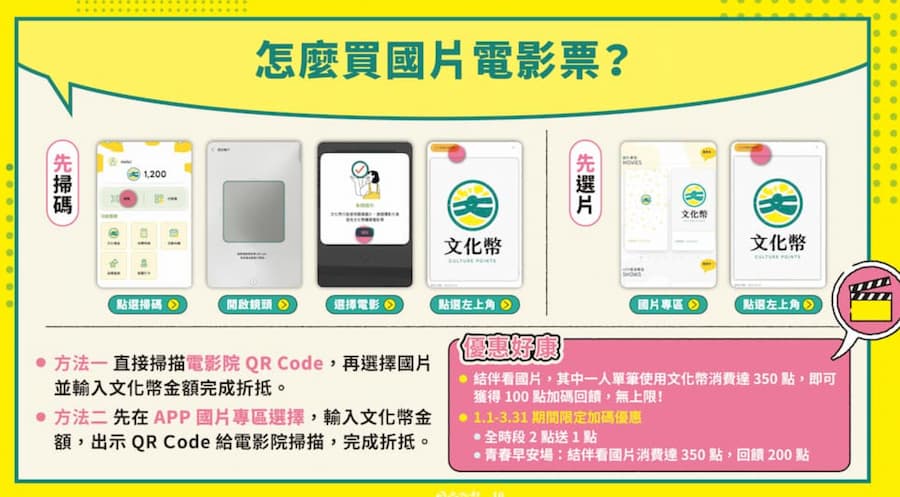 文化幣賺點加碼攻略：3 招教把 1,200 點變大 1