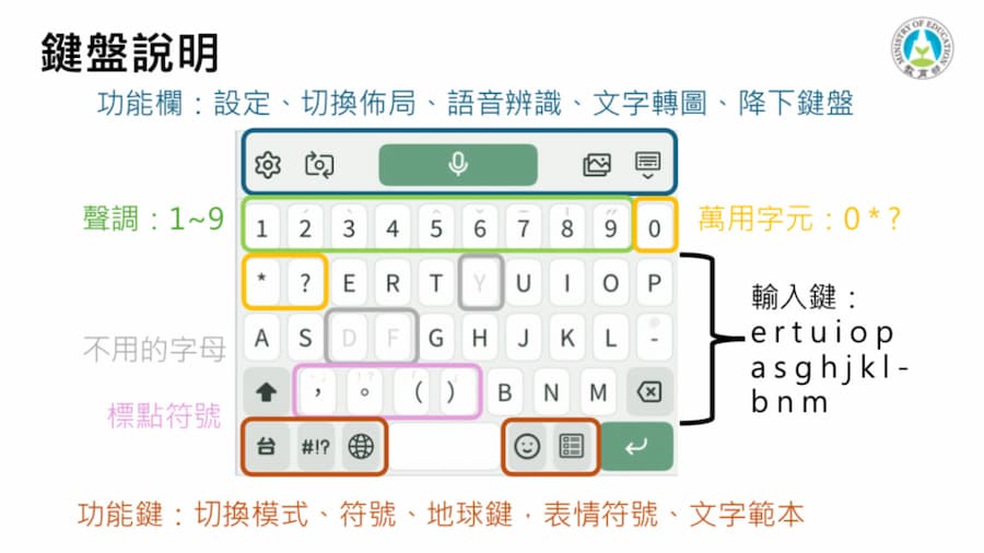介面設計一覽：功能清晰、操作直覺