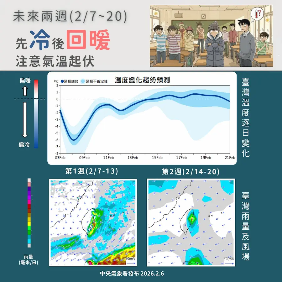 2026農曆過年會冷嗎