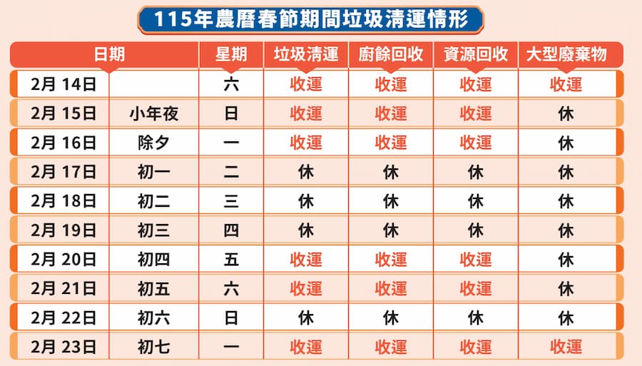 2026台北市過年垃圾車清運時間