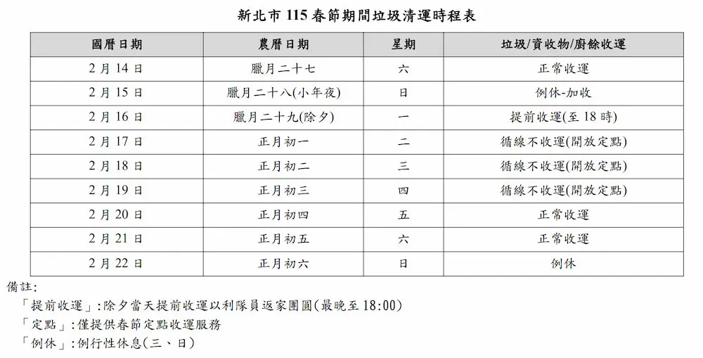 2026新北市過年垃圾車清運時間