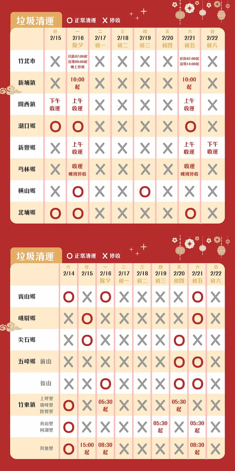 2026新竹縣過年垃圾車清運時間