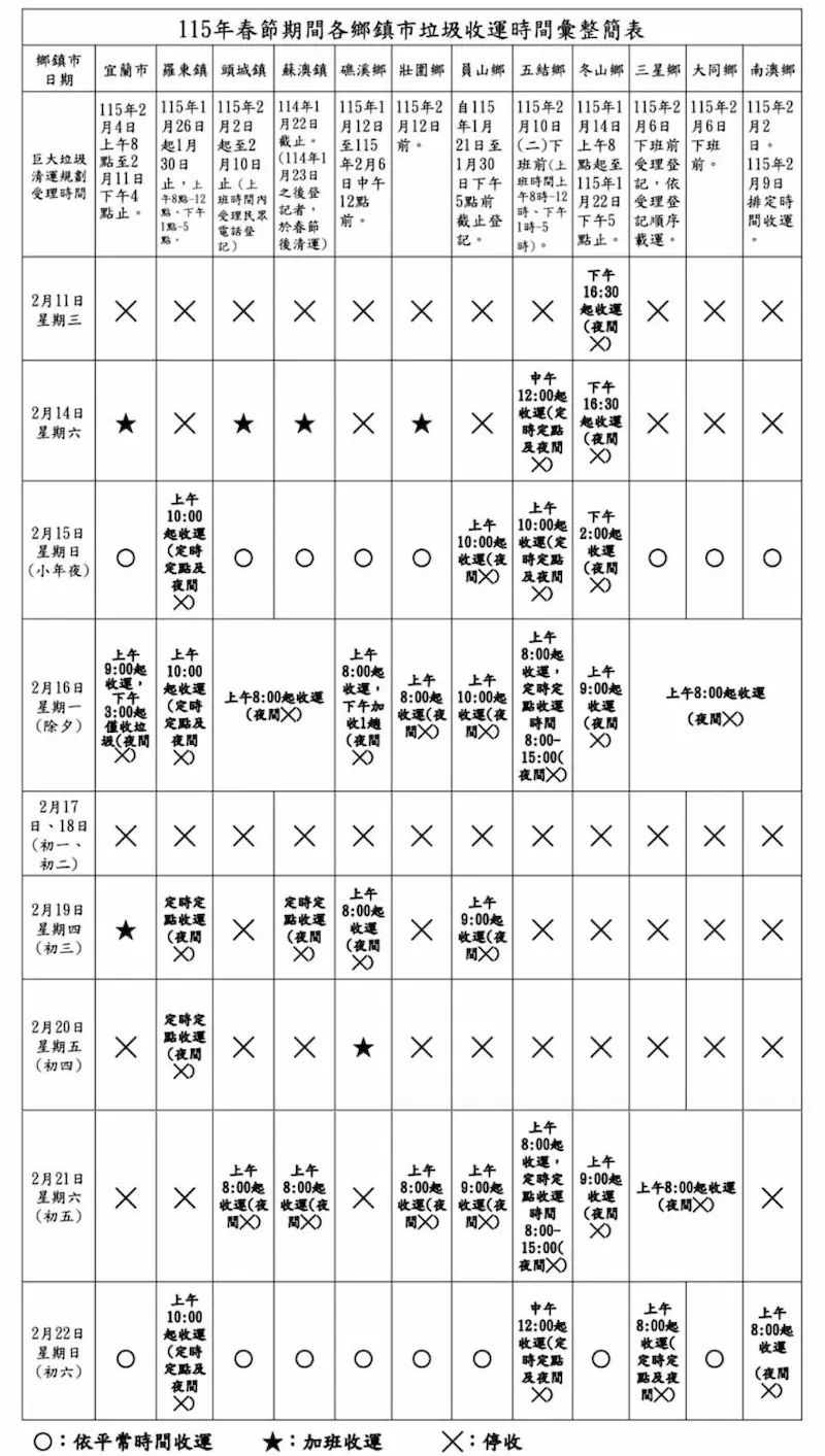 2025宜蘭縣市過年垃圾車清運時間