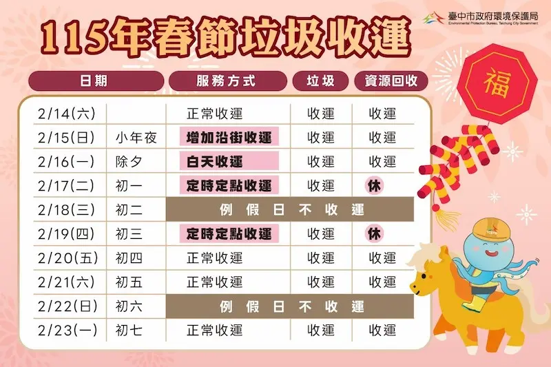 2026台中市過年垃圾車清運時間