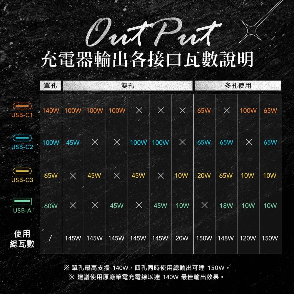 bitro搭配實際充電效能測試4