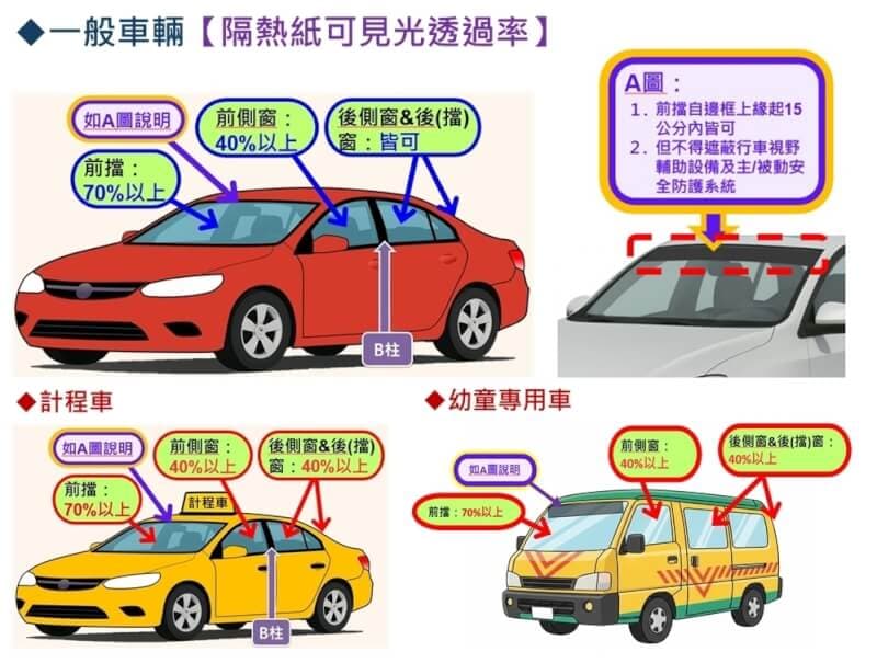 2026 汽車隔熱紙最低透視需要多少 1
