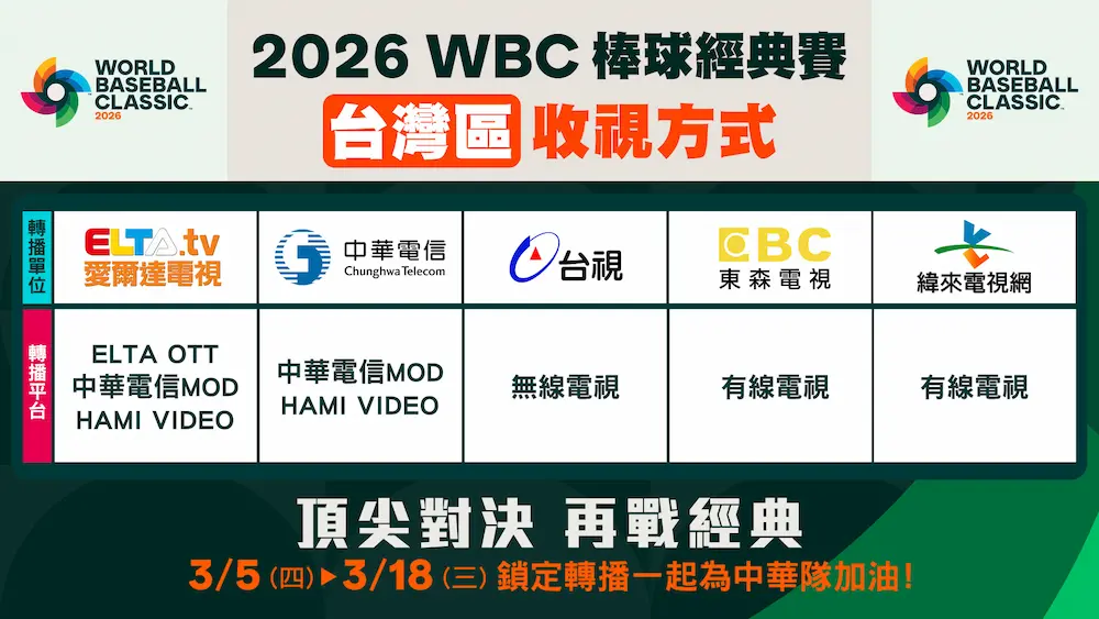 2026 WBC經典賽資格賽直播轉播資訊