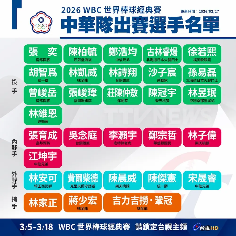 2026 world baseball classic live a5