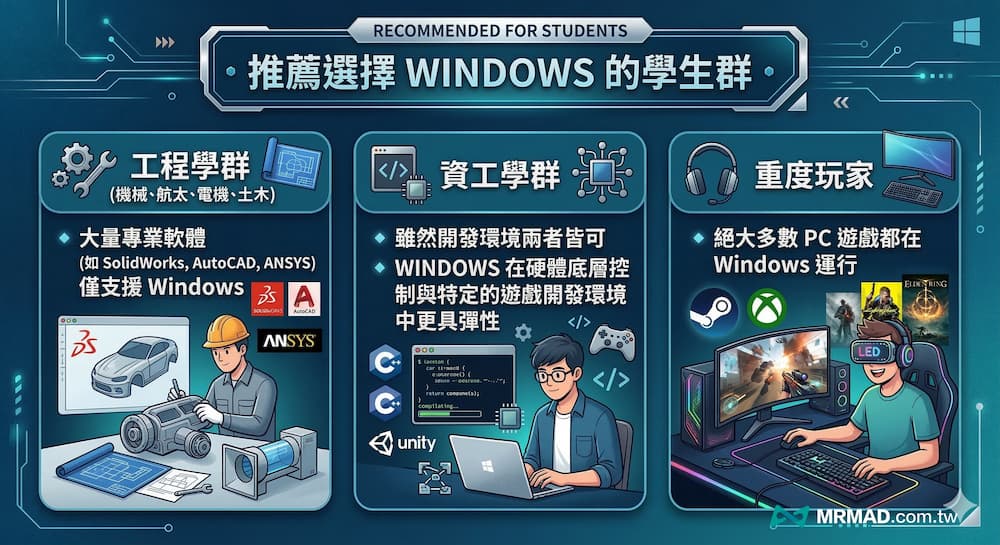系統該選 MacBook 還是 Windows