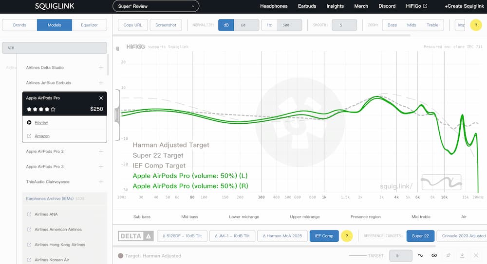 Apple AirPods Pro (第1代):中性耐聽的經典款