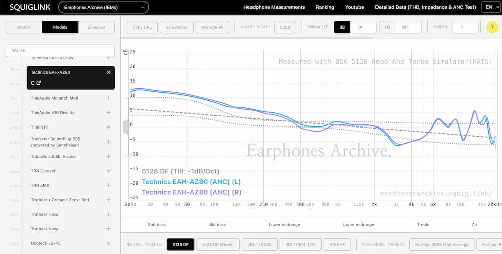 Technics EAH-AZ80:發燒友最愛的強勁低頻與華麗高音