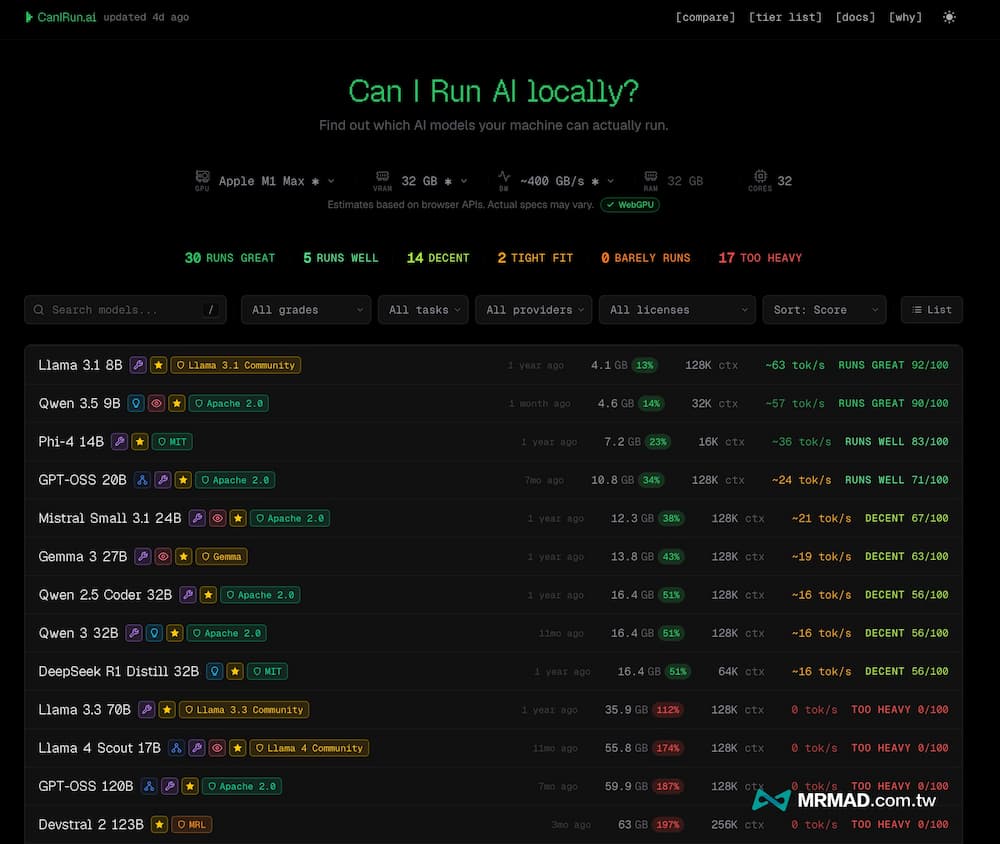 CanIRun.ai本地AI模型診斷工具準嗎