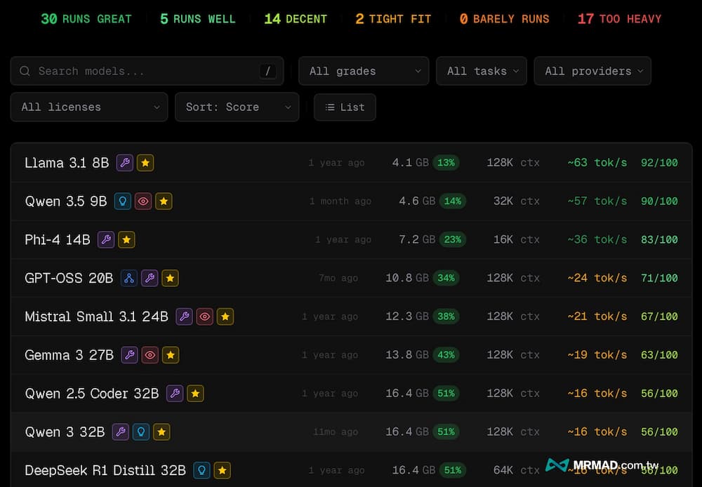 實測用CanIRun數據檢測跑本地AI模型怎麼看