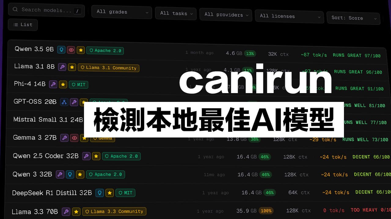 canirun ai local ai hardware diagnosis