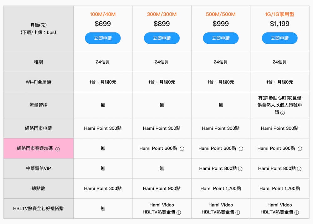 淘汰低速方案 35M/6M 正式下架