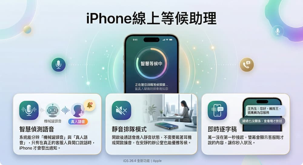 iphone hold assist detection compatibility b1