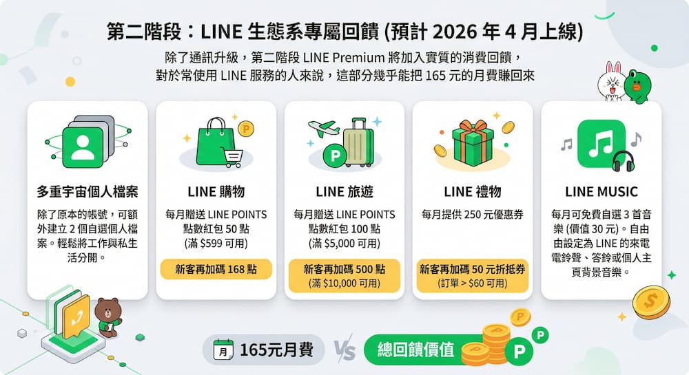 line premium subscription features comparison c3
