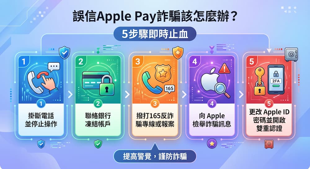 誤信Apple Pay詐騙該怎麼辦？5步驟即時止血