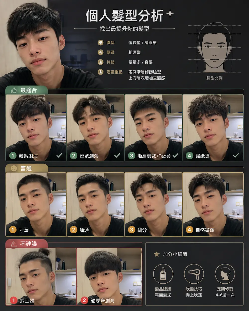 如何用ChatGPT找出個人髮型建議 1