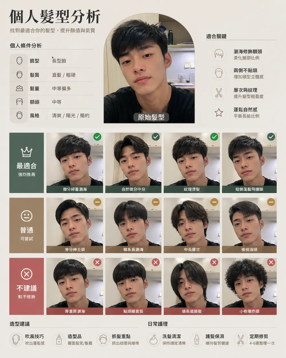 男生個人髮型完整分析指令