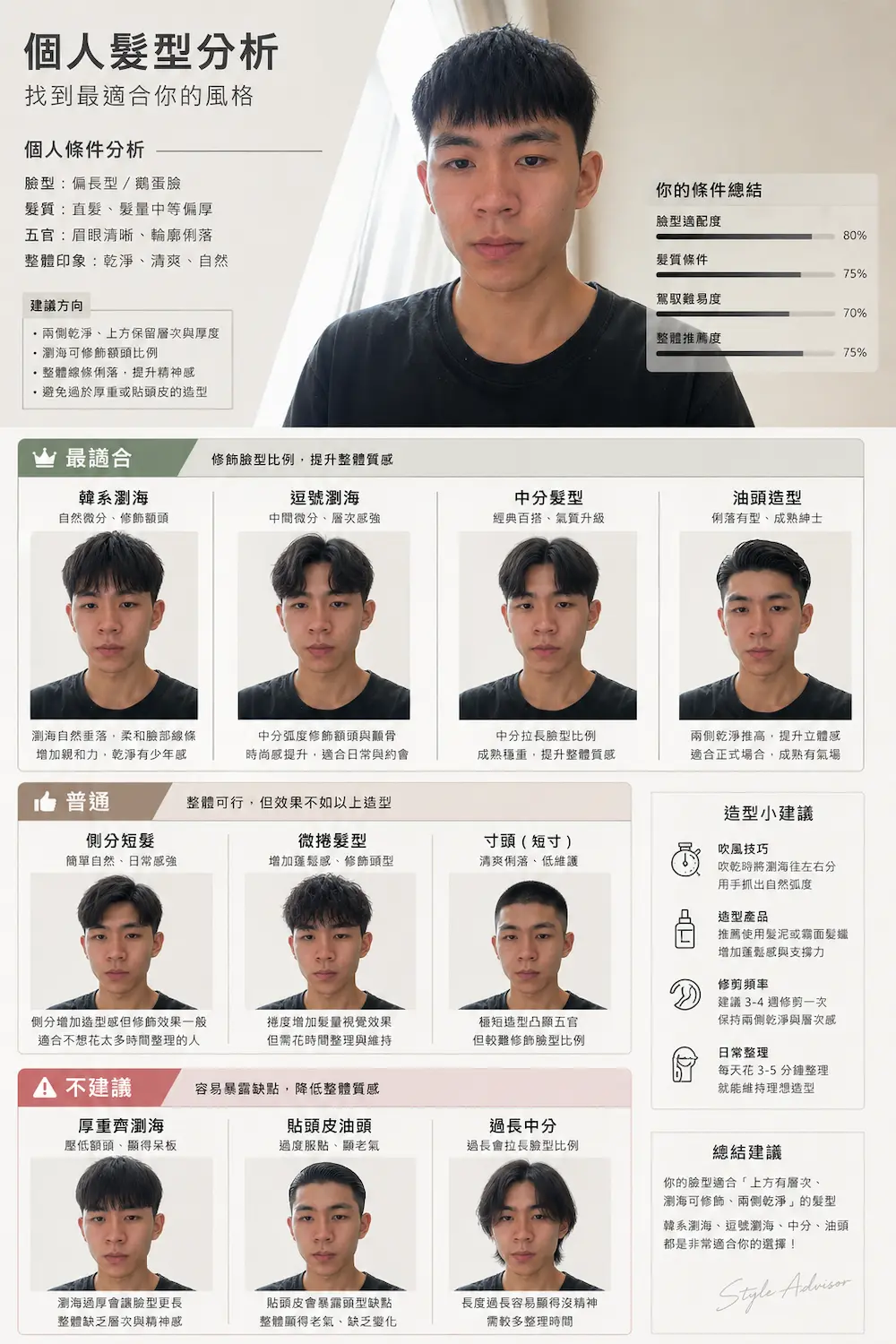 ChatGPT個人髮型分析AI指令怎麼用 6