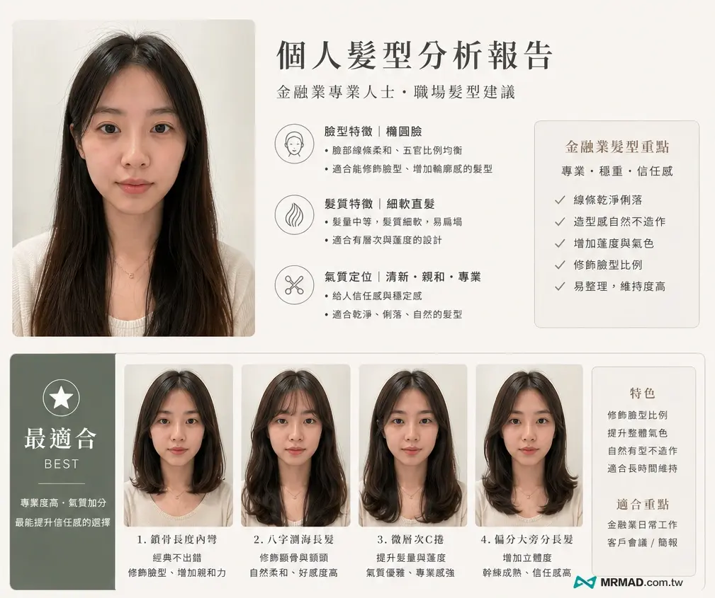 AI髮型設計師進階技巧：如何讓個人髮型分析AI建議更準確？