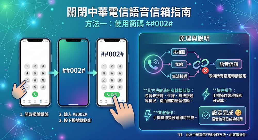 中華電信語音信箱如何關閉