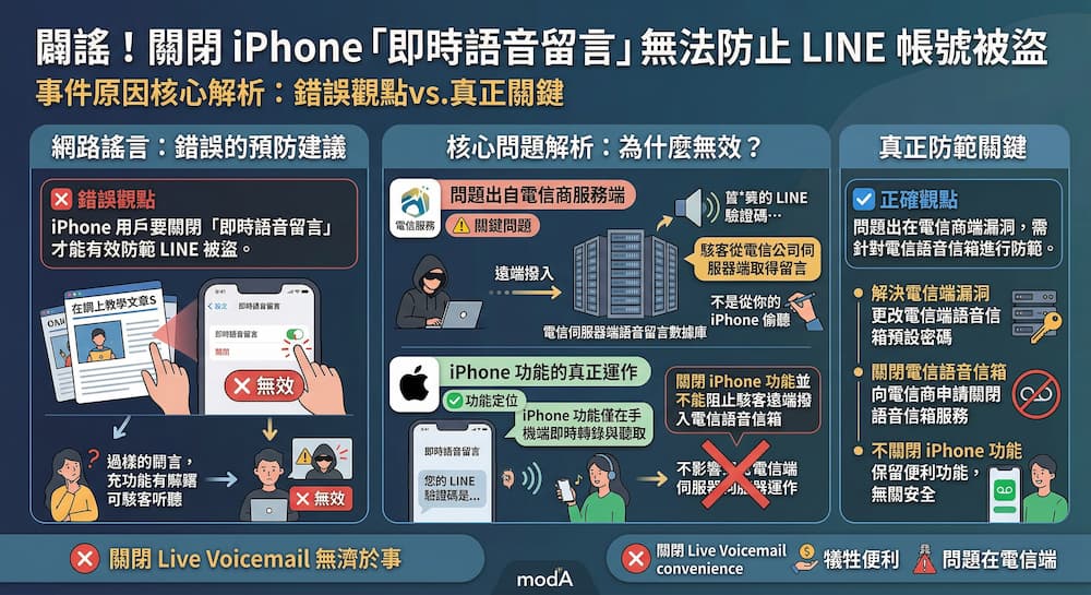 為何iPhone即時語音留言關閉無法防止LINE帳號被盜？