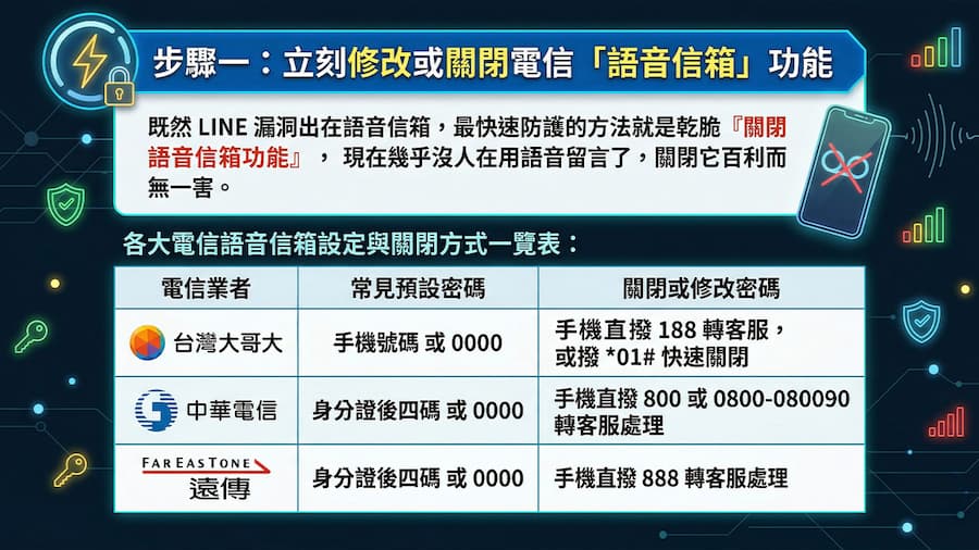 避免LINE帳號被盜用教學:透過3步保護LINE與錢包安全 1