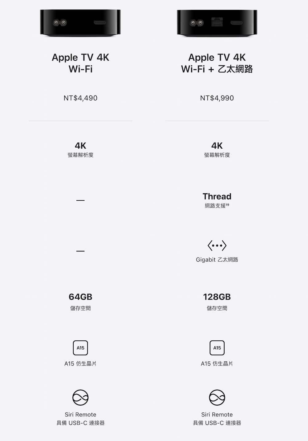 Apple TV 4K 2026 規格消息一覽 1