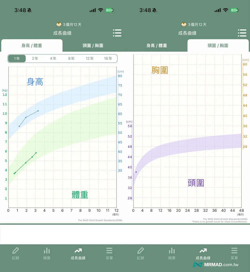 成長曲線:身體成長紀錄頁