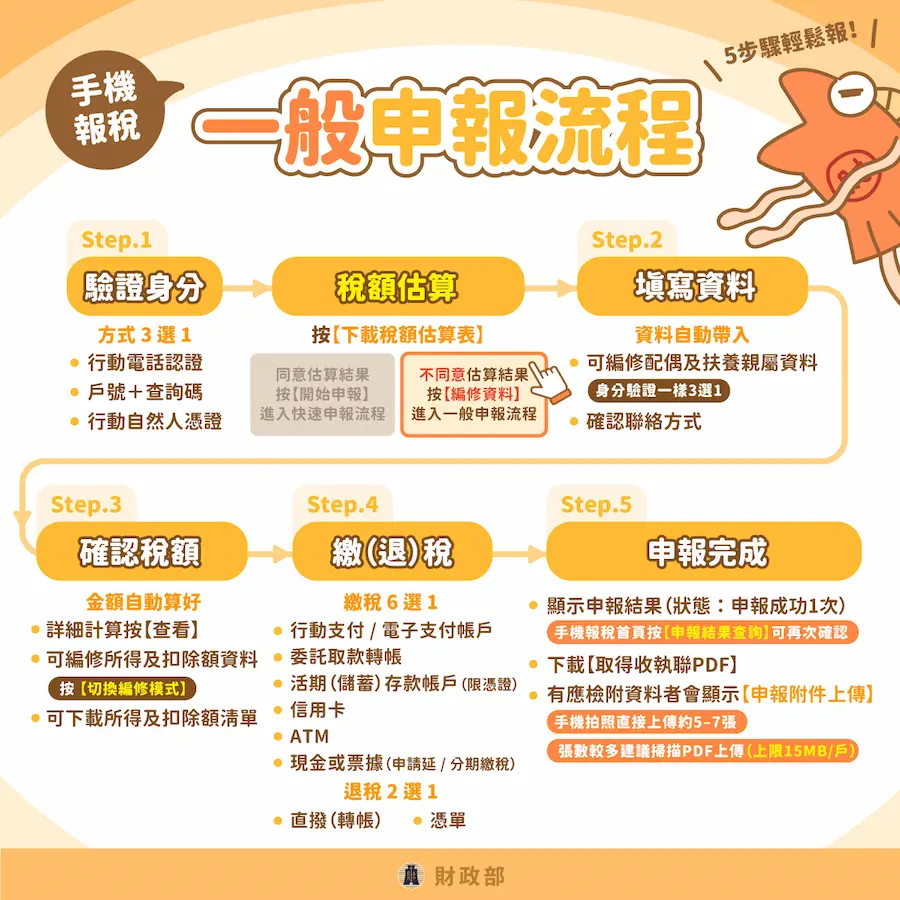 taiwan mobile tax filing 2026 b8