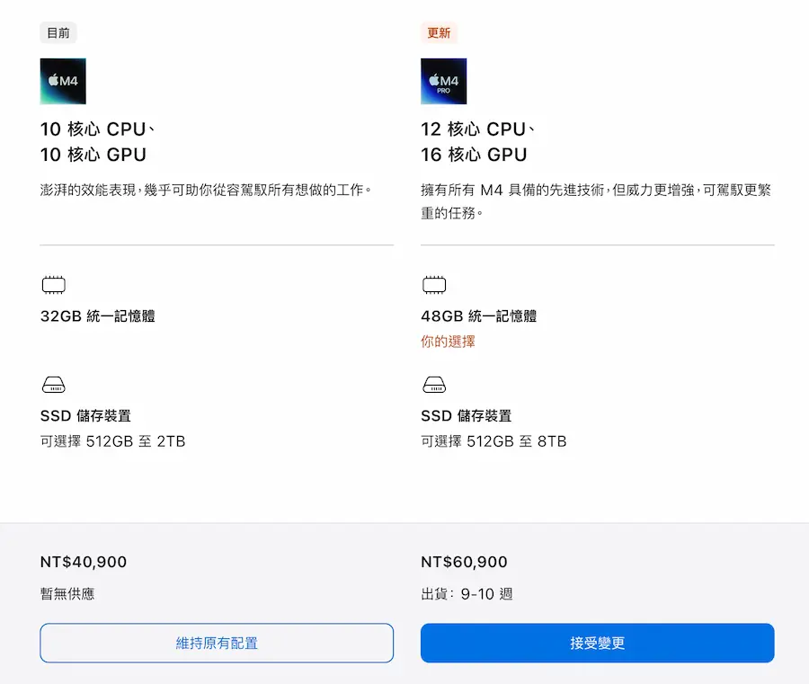 256GB Mac mini 入門版從Apple官網消失，最低門檻同步提高 1