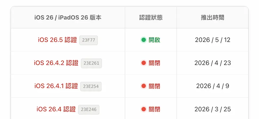 apple stops signing ios 2642 cover
