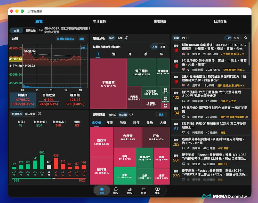 best mac stock software free a1