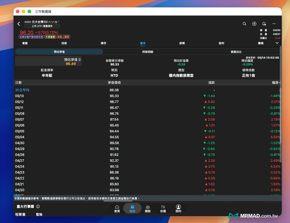 best mac stock software free a2