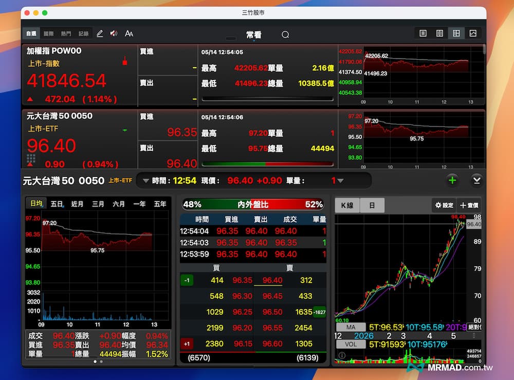 best mac stock software free a3