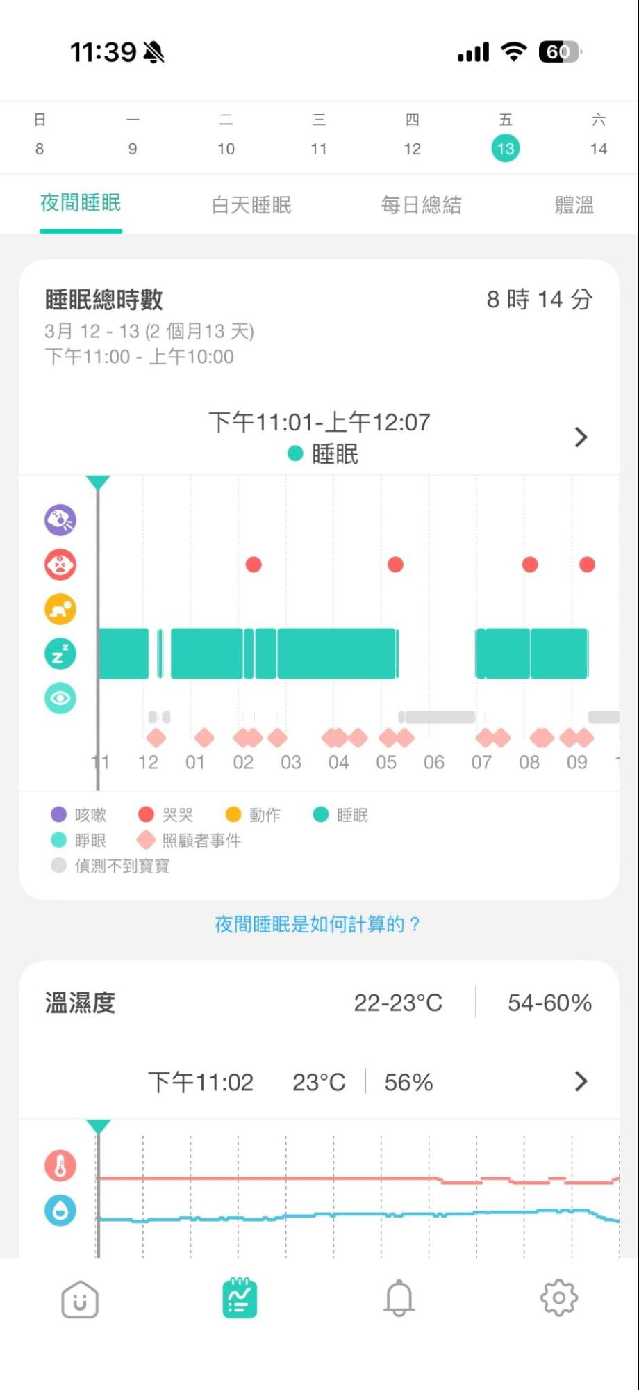 哭聲、咳嗽與睡眠規律自動紀錄