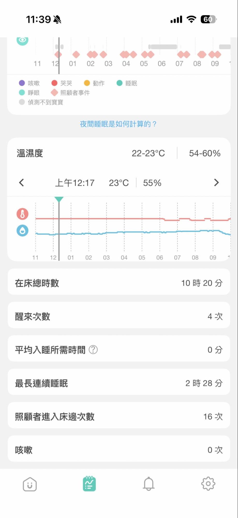 哭聲、咳嗽與睡眠規律自動紀錄2