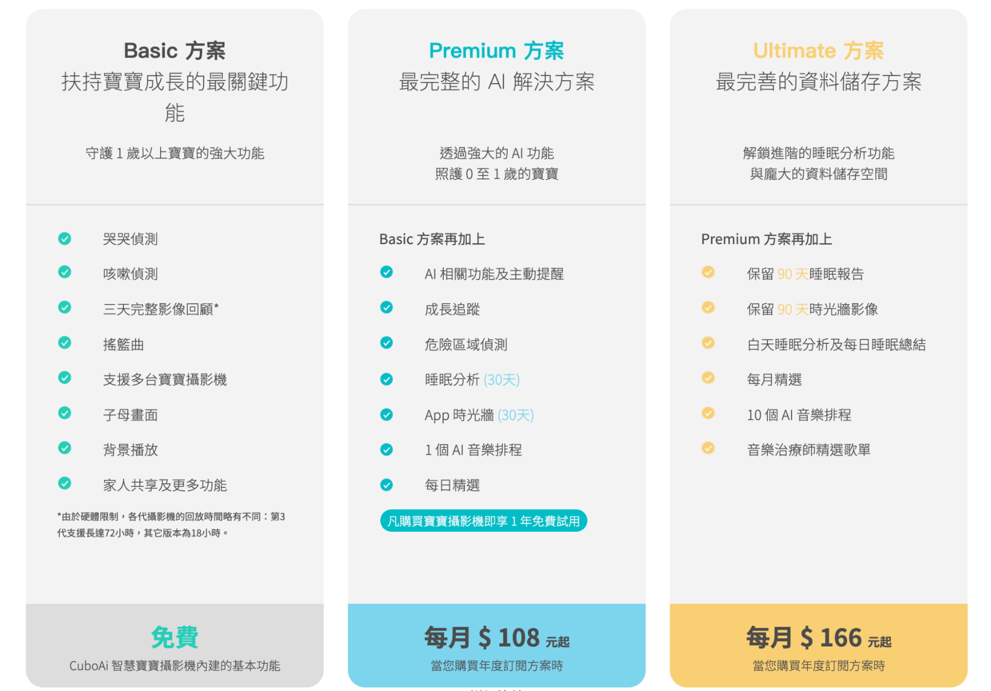 CuboAi 設定教學5