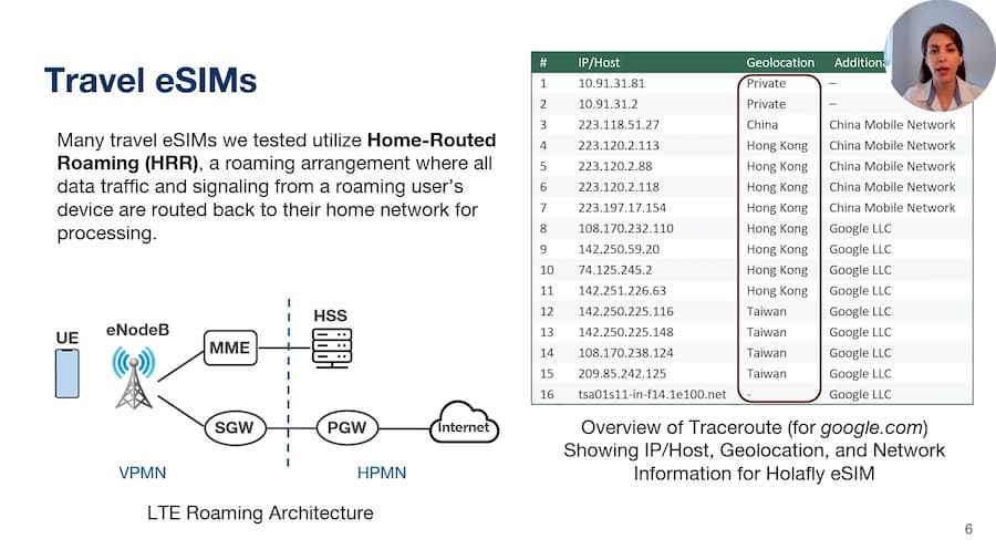 esim security risks china traffic routing a1