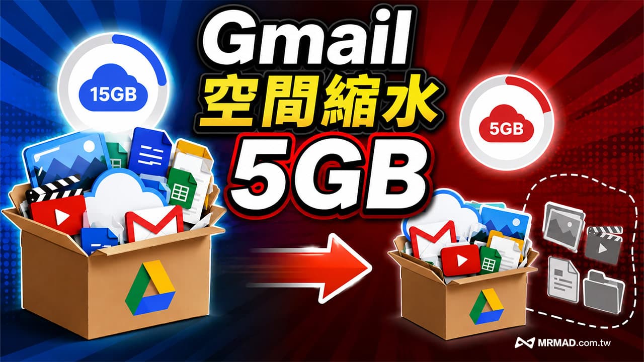 Gmail免費空間縮水5GB!Google證實完成這件事解鎖回15GB
