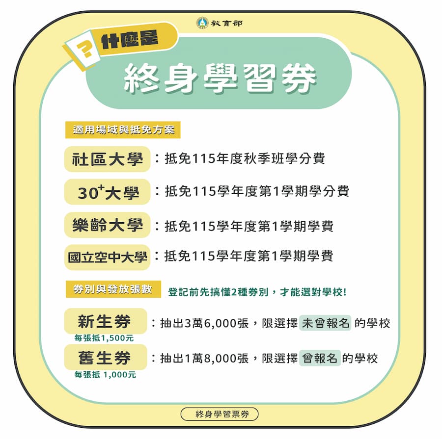 moe taiwan lifelong learning vouchers 2026 open a1