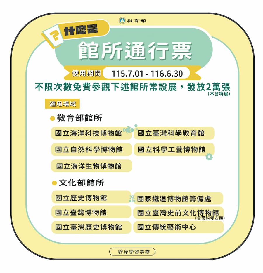 館所通行票怎麼用 1