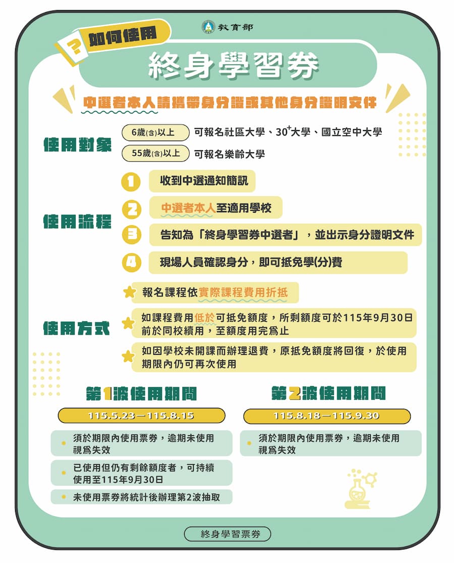 終身學習券怎麼用