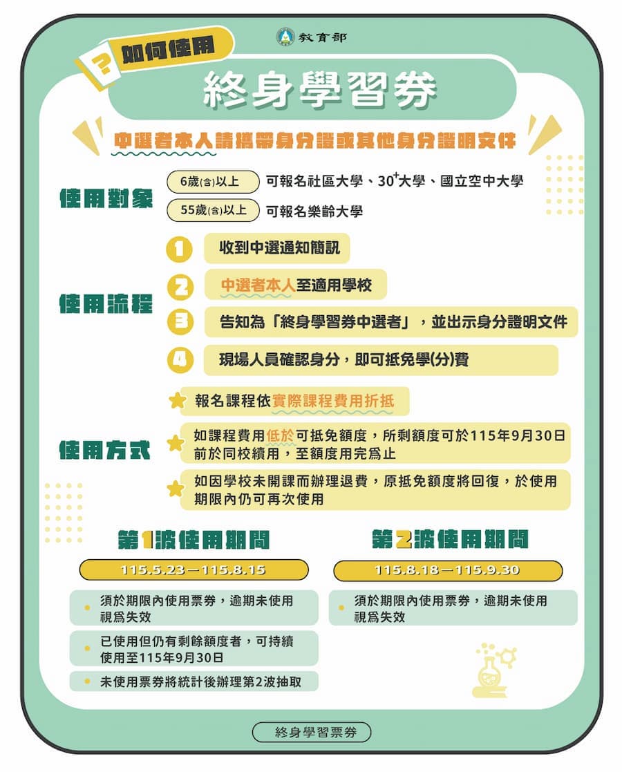 館所通行票怎麼用