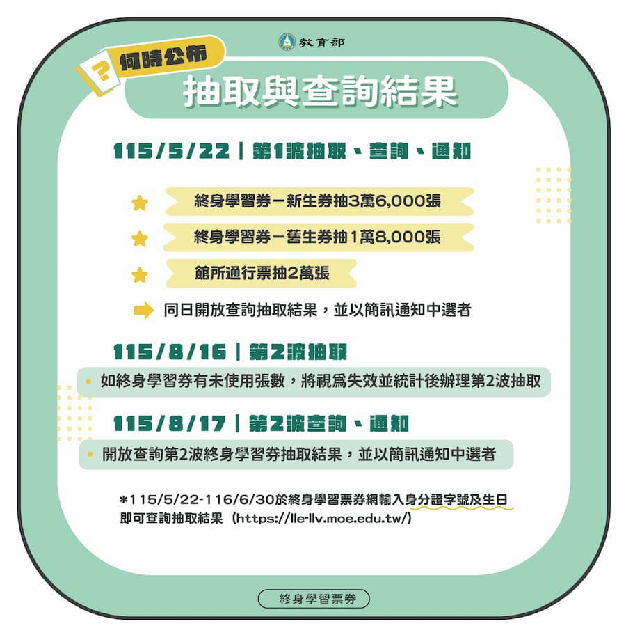 終身學習券中獎名單和使用時間