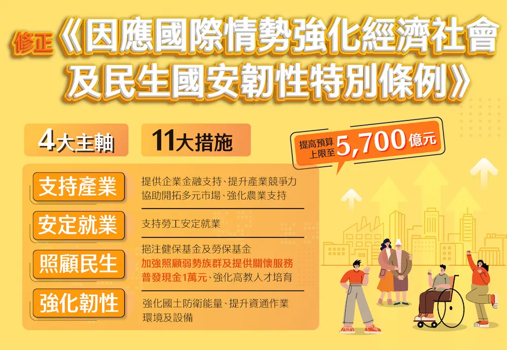 「普發一萬元」國民支援金最新進度