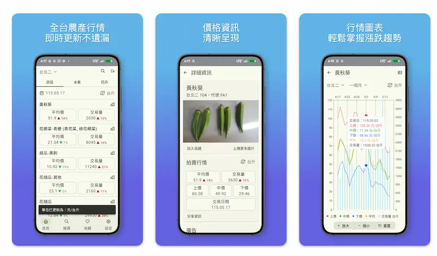 蔬果花卉行情站即時查蔬果行情APP特色